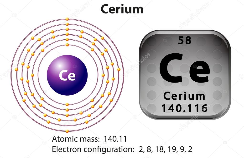 Symbol and electron diagram for Cerium