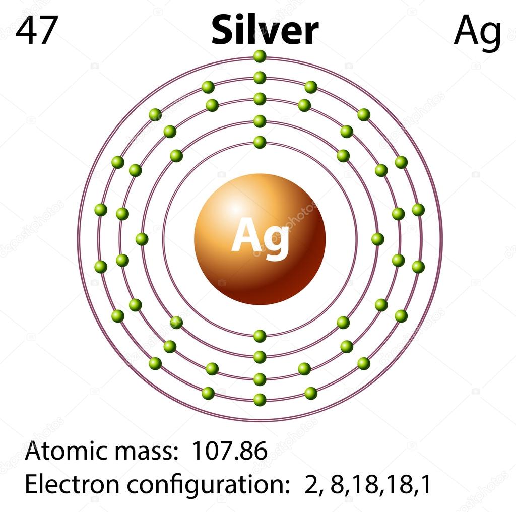 Atomo de plata imágenes de stock de arte vectorial | Depositphotos