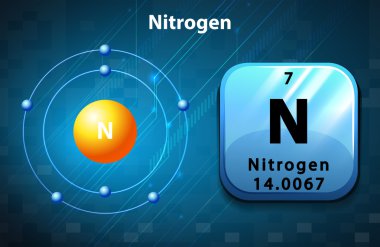 Azot için sembol ve elektron diyagramı