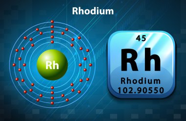 Rodyum için sembol ve elektron diyagramı