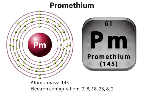 Symbol and electron diagram for Promethium — Stock Vector