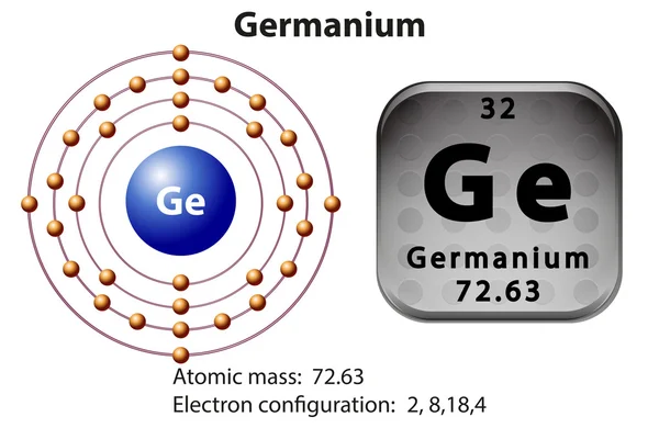 Symbool en elektron diagram voor Germanium — Stockvector