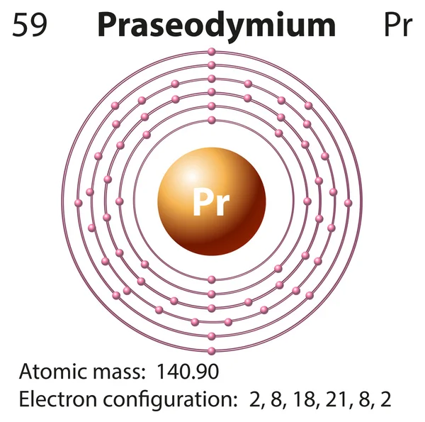 Simbolo e diagramma elettronico del Praseodimio — Vettoriale Stock