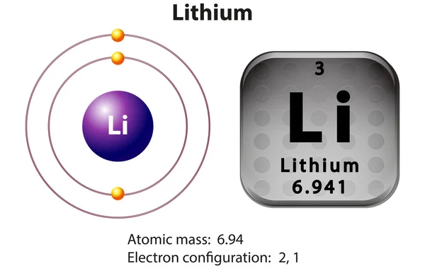 Symbol och elektron diagram för litium — Stock vektor