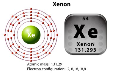 Xenon için sembol ve elektron diyagramı