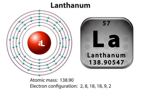 Symbol and electron diagram for Lanthanum — Stock Vector