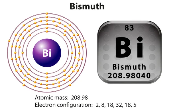 Símbolo e diagrama de elétrons para Bismuto — Vetor de Stock