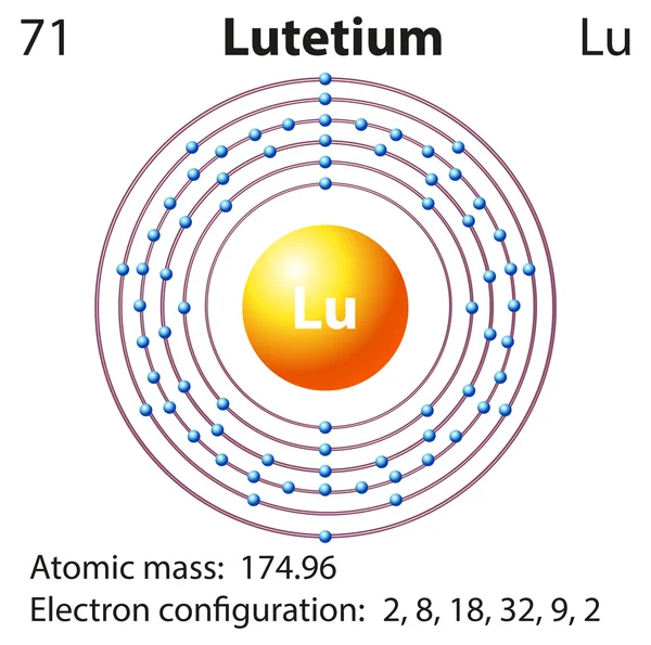 Diagrama de símbolos y electrones para lutecio — Vector de stock