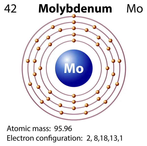 Símbolo e diagrama de elétrons para molibdênio — Vetor de Stock