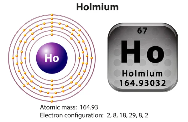 Holmium에 대 한 기호와 전자 다이어그램 — 스톡 벡터