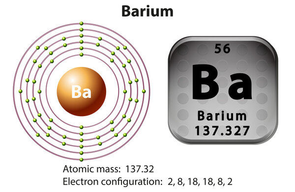 Symbol and electron diagram for Barium