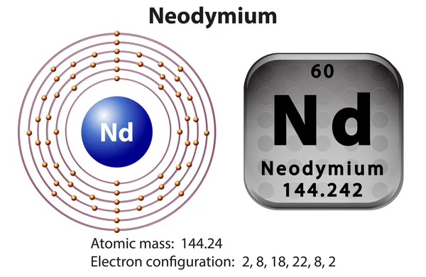 Symbol and electron diagram for Neodymium — Stock Vector