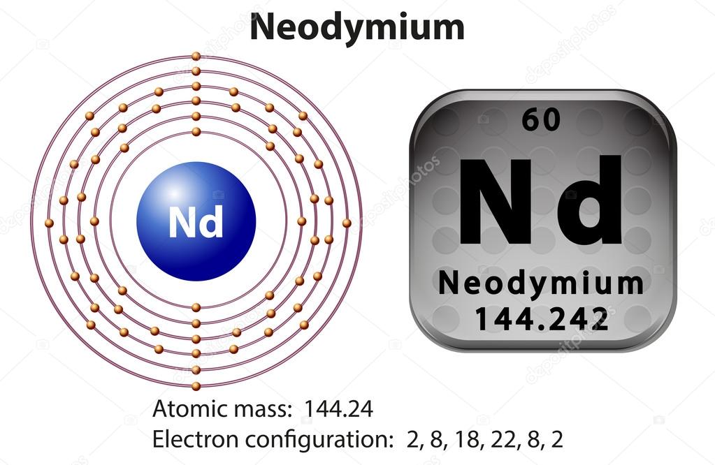 Symbol and electron diagram for Neodymium