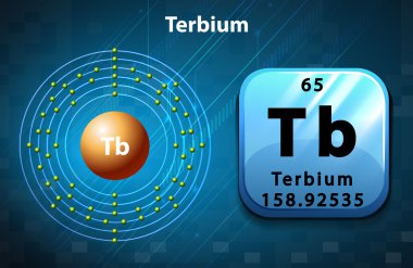 Terbium için sembol ve elektron diyagramı