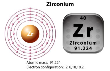 Symbol and electron diagram for Zirconium clipart