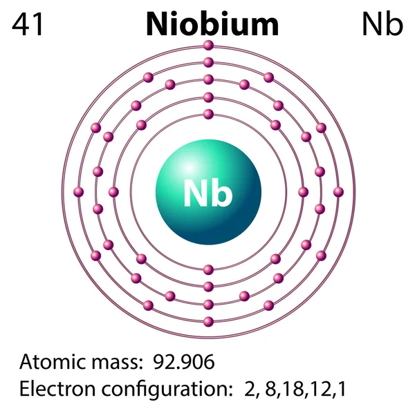 Elektron- és szimbólum diagram nióbium — Stock Vector