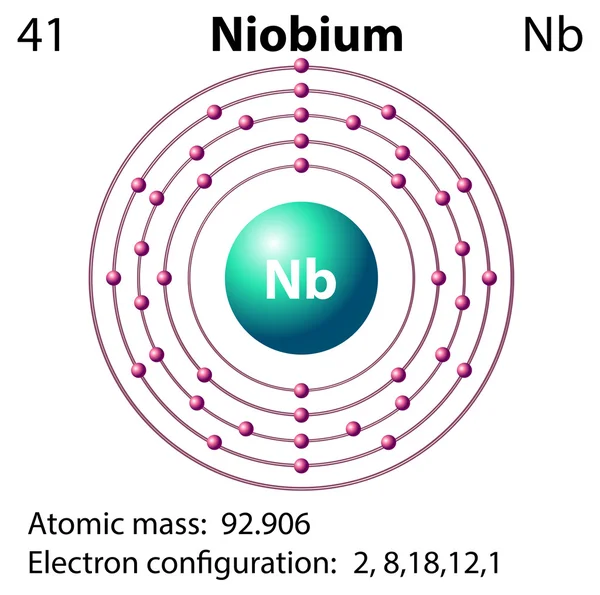 Символ і електрон діаграми для Ніобій — стоковий вектор