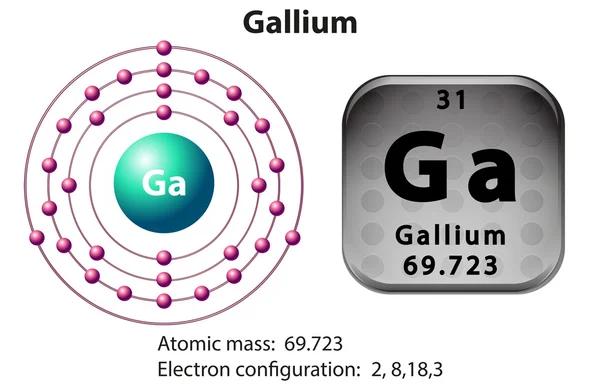 Символ та електронна діаграма для Gallium — стоковий вектор