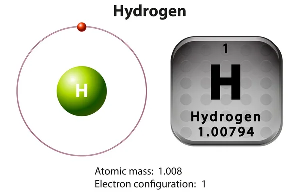 Hidrojen için sembol ve elektron diyagramı — Stok Vektör