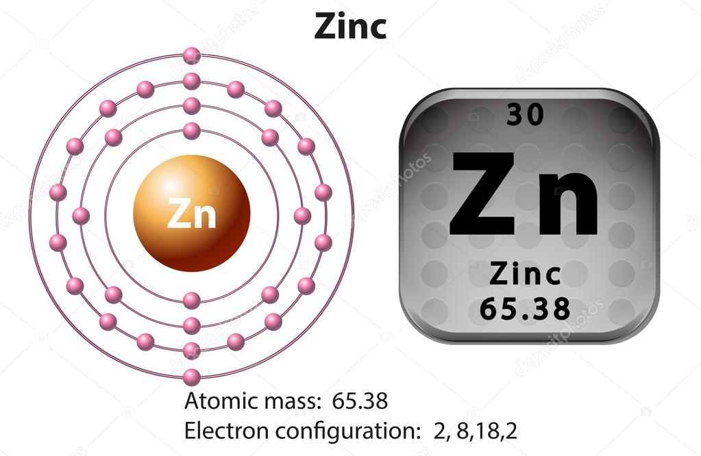 Строение атома цинка. Электронно графическая формула меди. Электронная формула элемента цинка. 2zn окисления степень. Электронная формула элемента цинка.