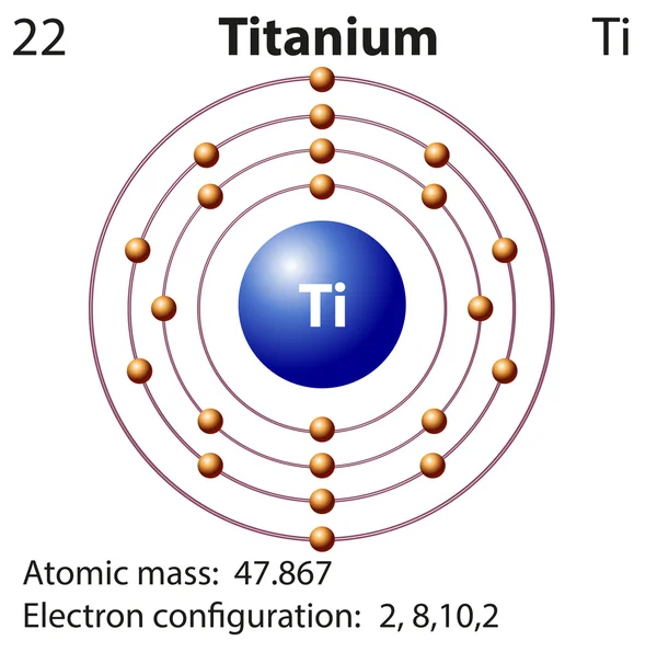 Diagrama de símbolos y electrones para titanio — Vector de stock