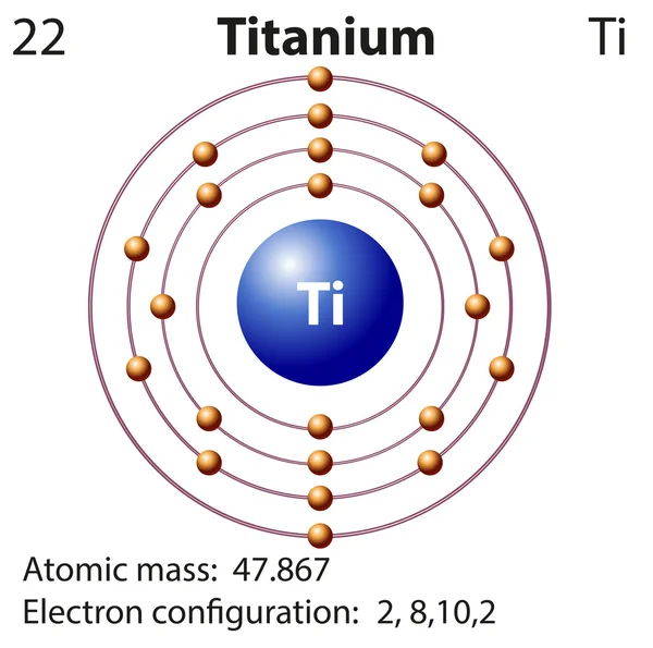 Symbol i elektron schemat dla tytanu — Wektor stockowy