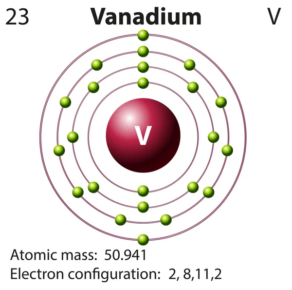 Diagrama de símbolos y electrones para Vanadio — Vector de stock