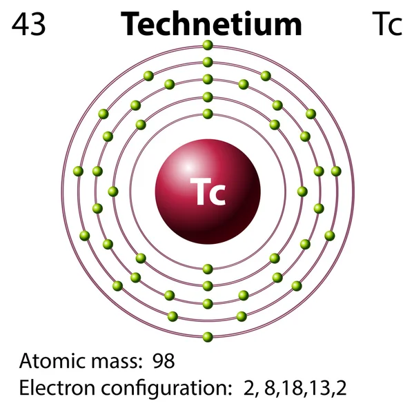 Diagrama de símbolos e elétrons para Technetium — Vetor de Stock