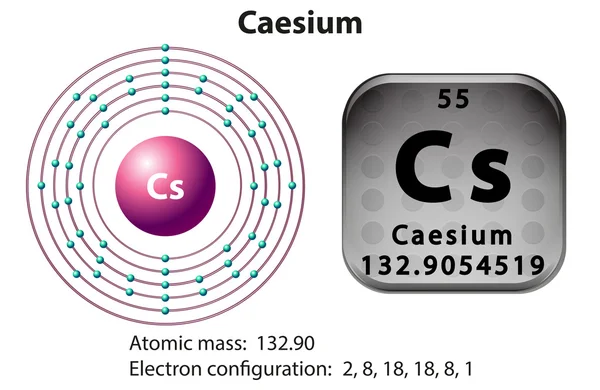 Symbol and electron diagram for Caesium — Stock Vector