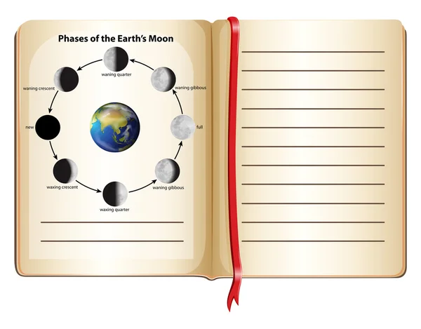 Livre avec les phases de la lune de la terre sur la page — Image vectorielle