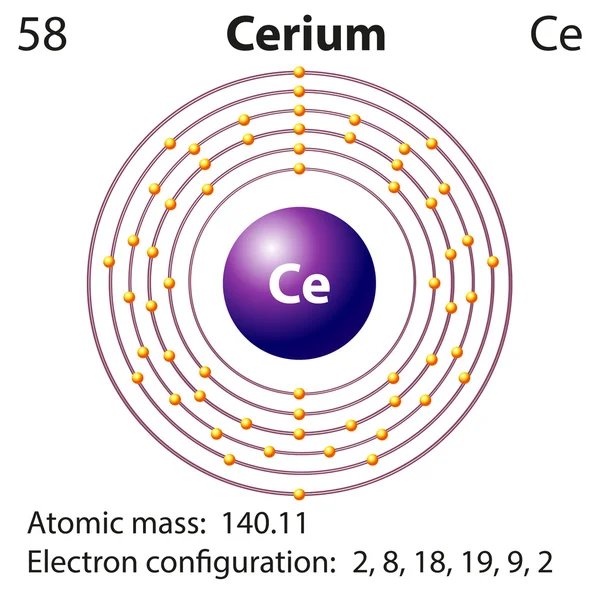 Symbol i elektron schemat dla CER — Wektor stockowy