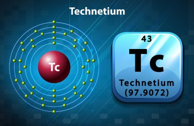 Teknetyum için sembol ve elektron diyagramı