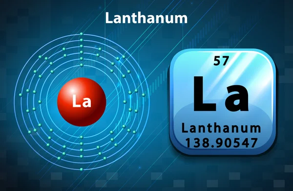 Simbolo e numero di elettrone per il lantanio — Vettoriale Stock