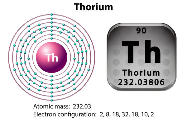 Символы и электронные диаграммы для тория
