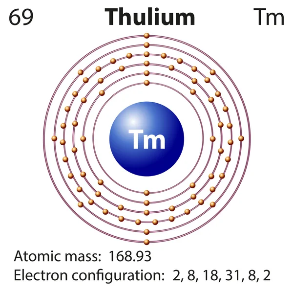 Symbol und Elektronendiagramm für Thulium — Stockvektor