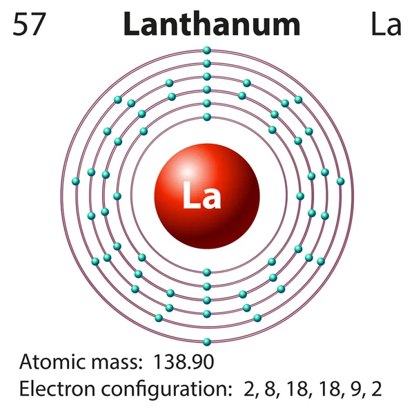 Symbol a elektronové diagram pro lanthan — Stockový vektor