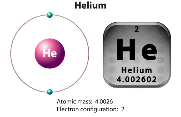 Symbol and electron diagram for Helium — Stock Vector