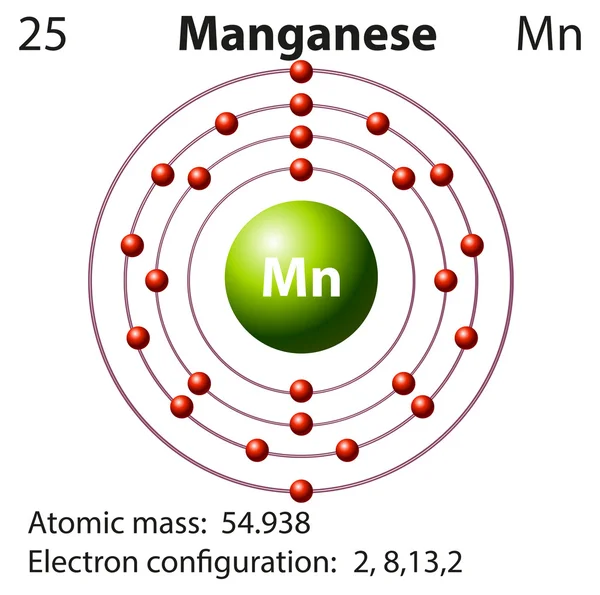 Symbol och elektron diagram för mangan — Stock vektor