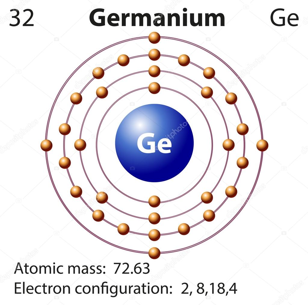 Symbol and electron diagram for Germanium