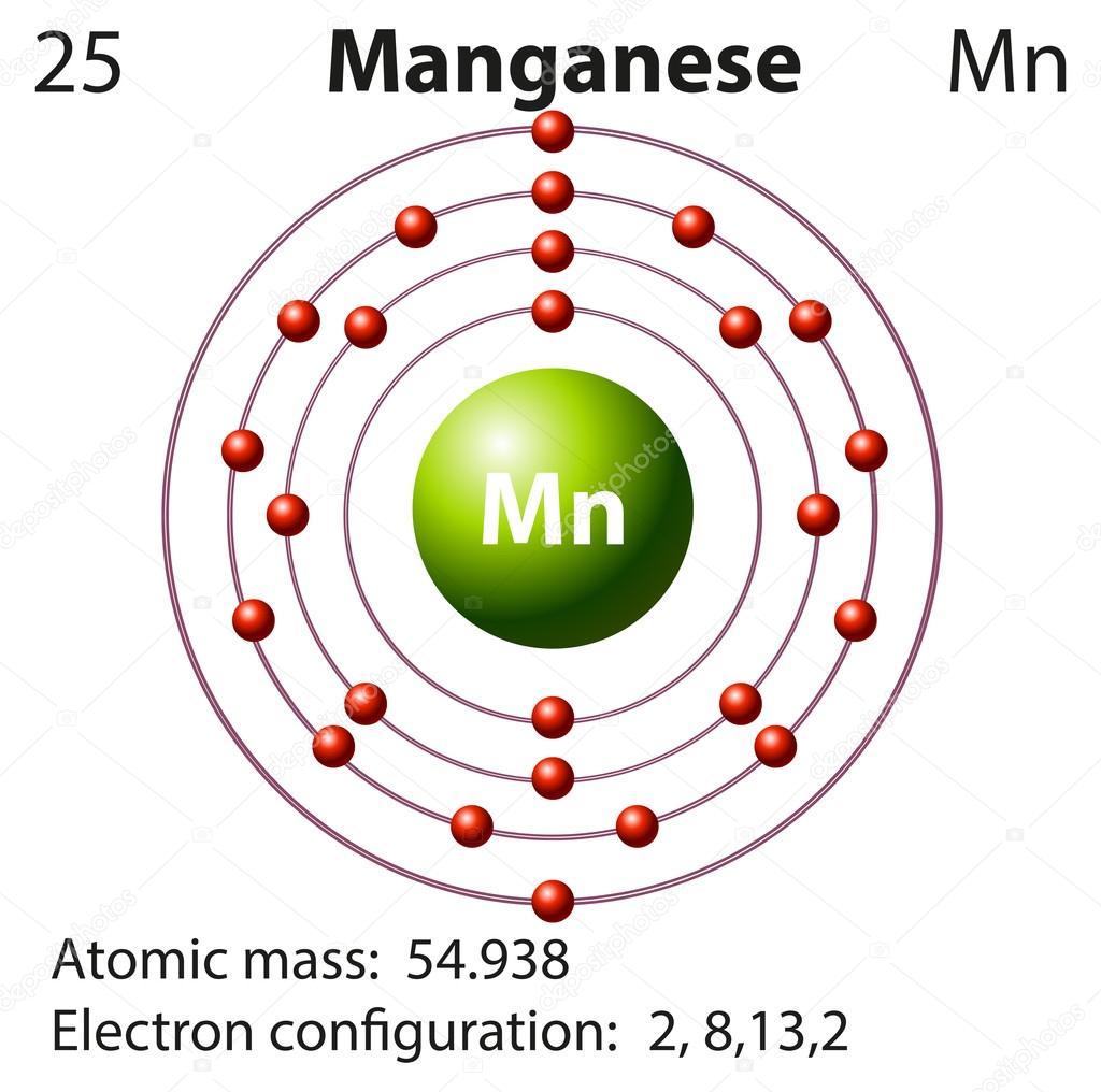 Symbol and electron diagram for Manganese