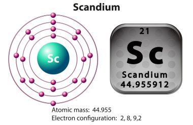 Skandiyum için sembol ve elektron diyagramı