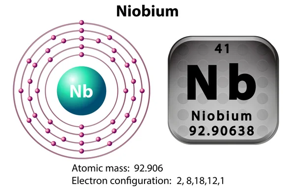 Elektron- és szimbólum diagram nióbium — Stock Vector