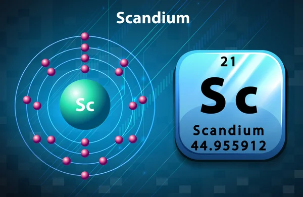 Symbol och elektron diagram för skandium — Stock vektor