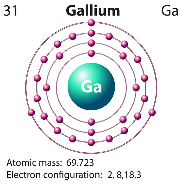 Symbool en elektron diagram voor Gallium — Stockvector