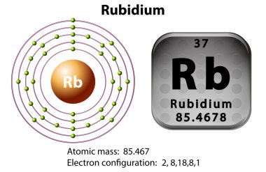 Rubidyum için sembol ve elektron diyagramı