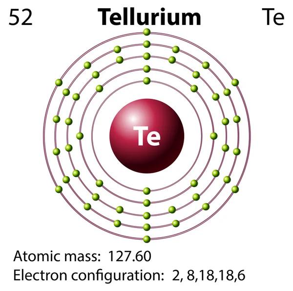 Symbol und Elektronendiagramm für Tellur — Stockvektor