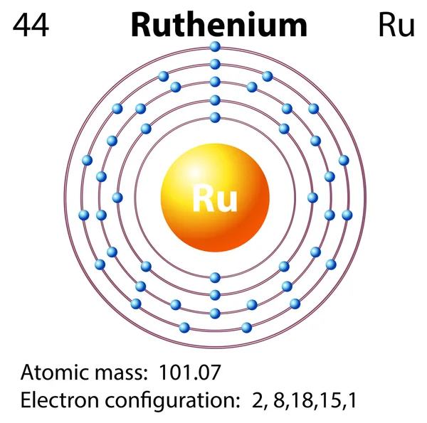 Symbol and electron diagram for Ruthenium — Stock Vector