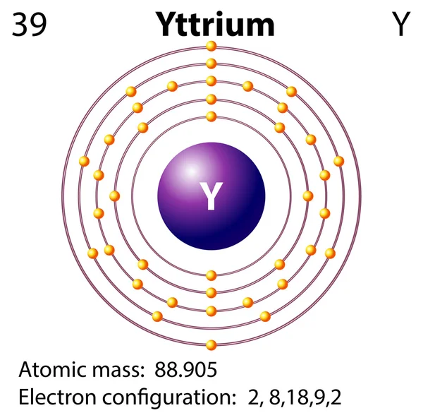 Symbol a elektronové diagram pro Yttrium — Stockový vektor