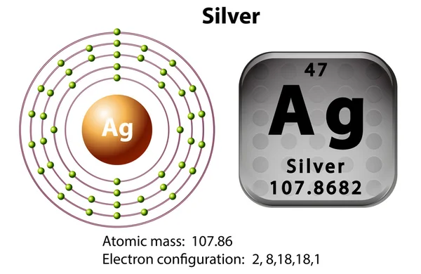 Символ та електронна діаграма для Silver — стоковий вектор