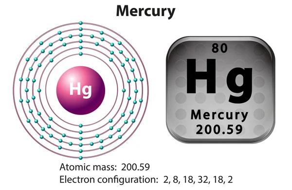 Symbol a elektronové diagram pro rtuť — Stockový vektor
